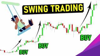 SWING TRADING MASTERCLASS (Full Course: Beginner To Advanced)