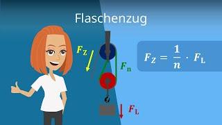 Flaschenzug - Grundlagen der Physik einfach erklärt