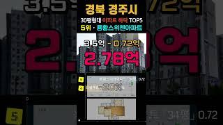 경주시 아파트 -32% 폭락 순위 TOP5 공개. 경북 30평형 APT 8월 급매 급매물 하락 전망 시세 분양가 #용강동 #현곡면 #충효동 #황성동 #경주아파트 #영끌