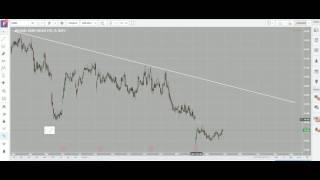 MICHAEL KORS STOCK PRICE TECHNICAL ANALYSIS - TRADING SETUPS.