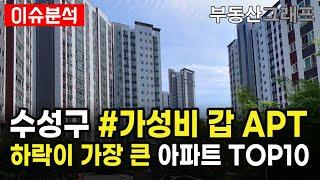 대구 수성구 아파트중에서 하락액이 가장 큰 10곳. 대구시 수성 저평가 가성비갑 APT. #전망 #급매물 #갭투자 #분양가 #전세가