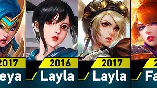 Evolution of MLBB [2016-2017]