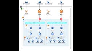 Multi-Tenancy in EKS cluster Using Vcluster