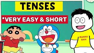 Learn Tenses in English Grammar with Examples | Present Tenses, Past Tenses, Future Tenses | Tenses