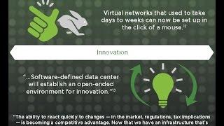 Software-Defined Data Center and Möbius Partners