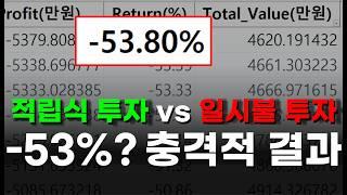 S&P500, 적립식 투자와 일시불 투자 비교 분석. 더 안전하고 수익률 높은 방법은 무엇일까?!