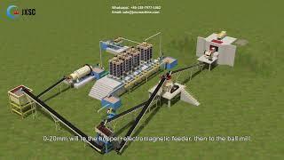 Manganese ore processing plant setup