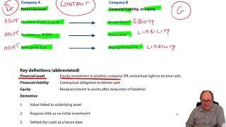 Financial instruments – Introduction - ACCA SBR lecture