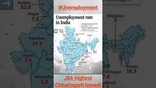 Unemployment rate in india #unemployment #india #j&k #employment #shorts