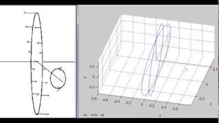 MMCC I #25 - Gyroscopic Motion Deconstructed