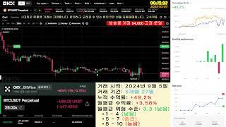  비트코인 선물 24시간 라이브 (BTC Futures Live)