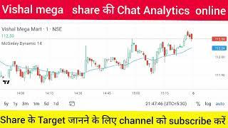 Vishal mega mart share hold buy or sell ?Analysis/vishal mega mart share latest news,target 2025