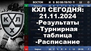 КХЛ 2024 результаты матчей 21 11 2024, КХЛ турнирная таблица регулярного чемпионата, КХЛ результаты,