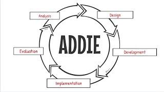 The ADDIE Process | Dr. John L. Pauls