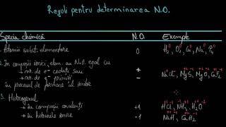 Reactii redox. Oxidanti si reducatori | Lectii-Virtuale.ro