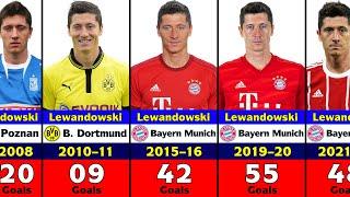 Robert Lewandowski's Club Career Every Season Goals.