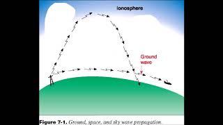 GMDSS CLASSES - PROPAGATION