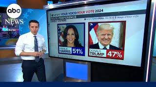 New election 2024 poll shows Kamala Harris with slight lead over Donald Trump