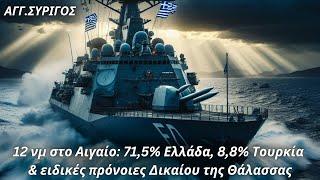 Άγγελος Συρίγος: 12νμ στο Αιγαίο: 71,5% Ελλάδα, 8,8% Τουρκία & ειδικές πρόνοιες Δικαίου της Θάλασσας