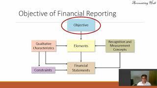 The Conceptual Framework of Accounting