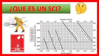 SISTEMAS CONTRA INCENDIOS  | Te lo explico de FORMA FACIL 