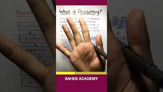 What is Accounting?