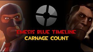 Team Fortress 2: Emesis Blue Timeline Carnage Count