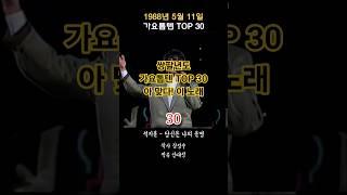 1988년 5월 2주 가요톱텐 TOP 30