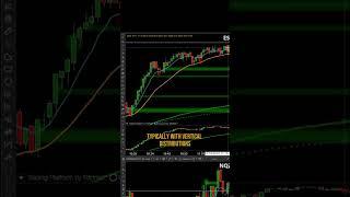 How to Trade Vertical Distributions. #nq #es #trading #futurestrading