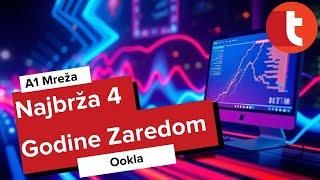 A1 Srbija – Četvrtu godinu najbrža mobilna mreža u zemlji!