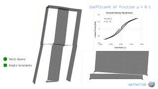 AetherLab - Cyclic Pushover of CLT assembly - Day #2