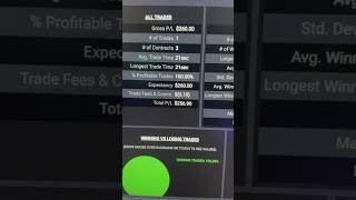 Futures trading Sunday Night #propfirms #daytrader