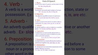 parts of speech in english grammar | Parts of speech |#shorts #youtubeshorts