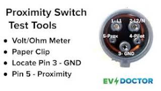 Quick Fix EV Won't Charge with J1772 Tesla Adapter and other EV Chargers (EVSE)