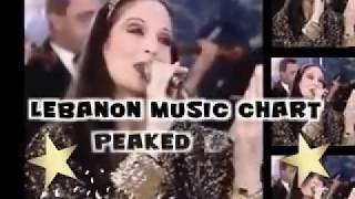 LEBANON 70's Arabic Music Chart ( TOP 200 NUMBER ONE HITS ) PART 01/10