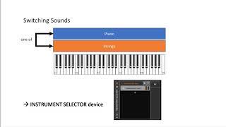 Using Bitwig as a Synthesizer Workstation