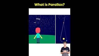 What is parallax? | Parallax | parallax effect | Letstute | Studytips.