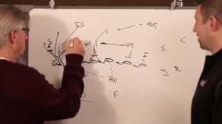 Chalk Talk : Hal Mumme : Quick Screen Game