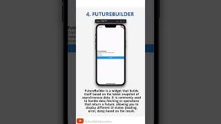 Top 5 Must-Know Flutter Widgets For Develpers #shorts #fluttertutorial #flutter #programming #coding