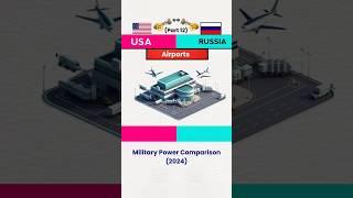 Russia vs USA Military Power 2024 #shortvideo #trading #militarypower