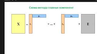 Метод главных компонент - теория