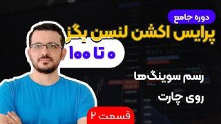 دوره جامع پرایس اکشن لنس بگز به فارسی | قسمت اول : رسم سویینگ‌ها روی چارت