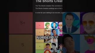 shorts creator tier list
