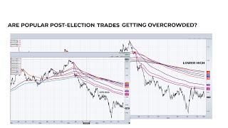 Are Stock Market Investors Overconfident?