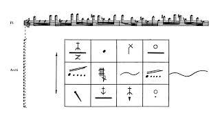 [Romuald Grinblat] Flute Concerto (Score-Video)
