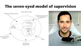 The 7-Eyed Model of Supervision