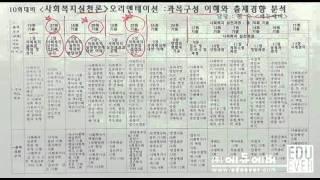 [에듀에버] 제15회 사회복지사1급 실천론 핵심특강 1강