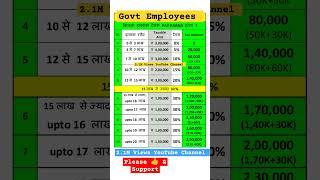 Income tax calculation new regime for govt employees