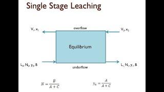 Single Stage Leaching Problem and Calculation Based on Geonkoplis 12.9-1