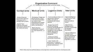 Discussion- Structure and Logistics Nuances